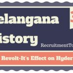 Telangana History 1857 Revolt-It’s Effect on Hyderabad