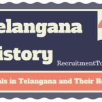 Telangana History Tribals in Telangana and Their Revolts