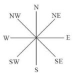 Direction Sense Test Reasoning Material for All Competitive Exams | PDF Download