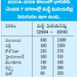 National Current Affairs వర్తమానాంశాలు – జాతీయం Part VI