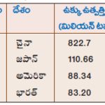 National Current Affairs వర్తమానాంశాలు – జాతీయం Part II