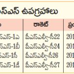 TSPSC జనరల్ సైన్స్ – ఇస్రో – మ‌న ధ్రువ‌తార‌