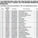 ESIC UDC Computer Skill Test Result Declared, Download PDF