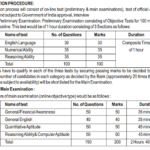 SBI Clerk 2016 Official Notification PDF Download