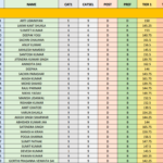 SSC CHSL 2015 Final Rank List (DEO, LDC, PA-SA) PDF Download