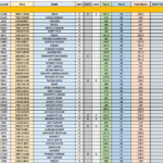 SSC CHSL 2016 Rank List (Tier 1 + Tier 2) PDF Download