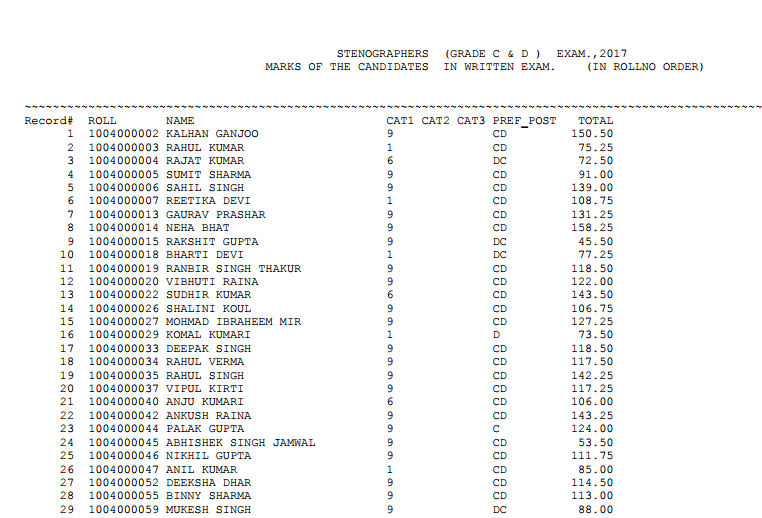 SSC Stenographer 2017 Marks Out, PDF Download