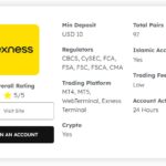 Discover the Potential of Trading with Exness Asia