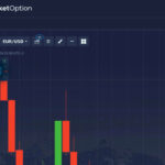Unlocking Your Trading Potential with Free Pocket Option Signals